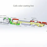 hot dip galvanizing line