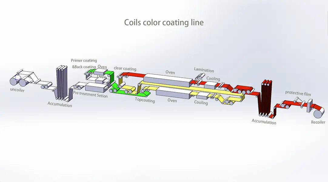 hot dip galvanizing line