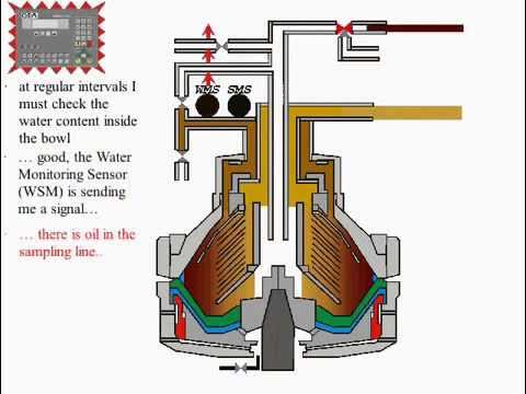 Disc Stack Centrifuge